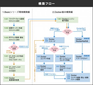 151126_dockertipsindex_ooo