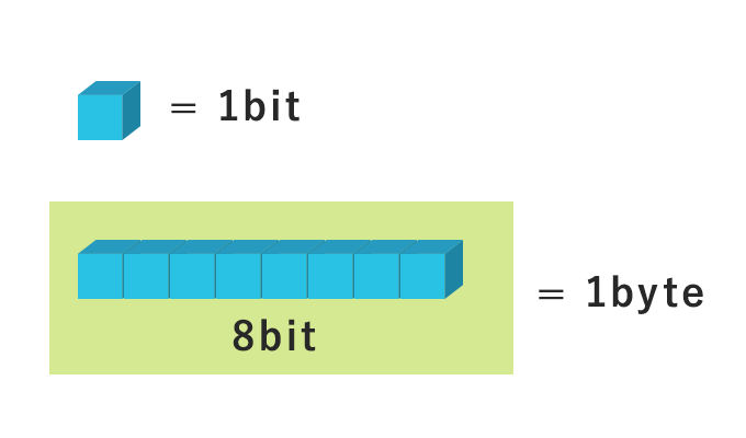 Mb 変換 kb