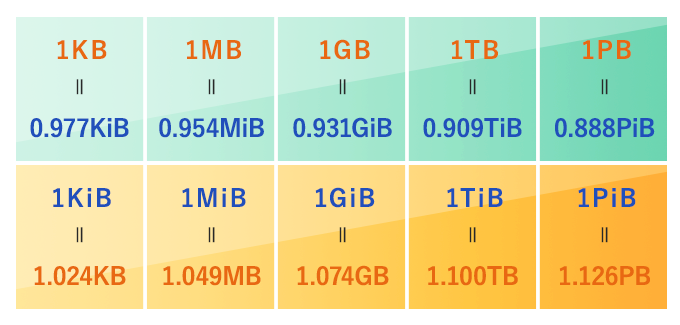 Mb 単位 とは Mibとは についてわかりやすく解説