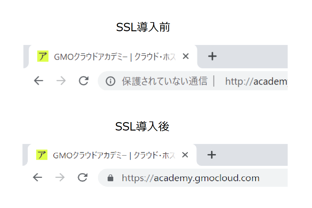 SSL 表示 違い