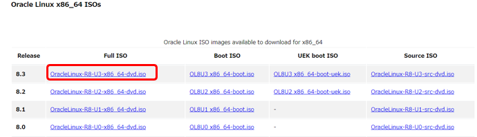 CentOS Linux 8の代替OS候補！Oracle Linuxをご紹介！