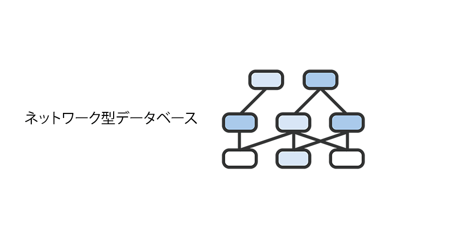 ネットワーク型データベース