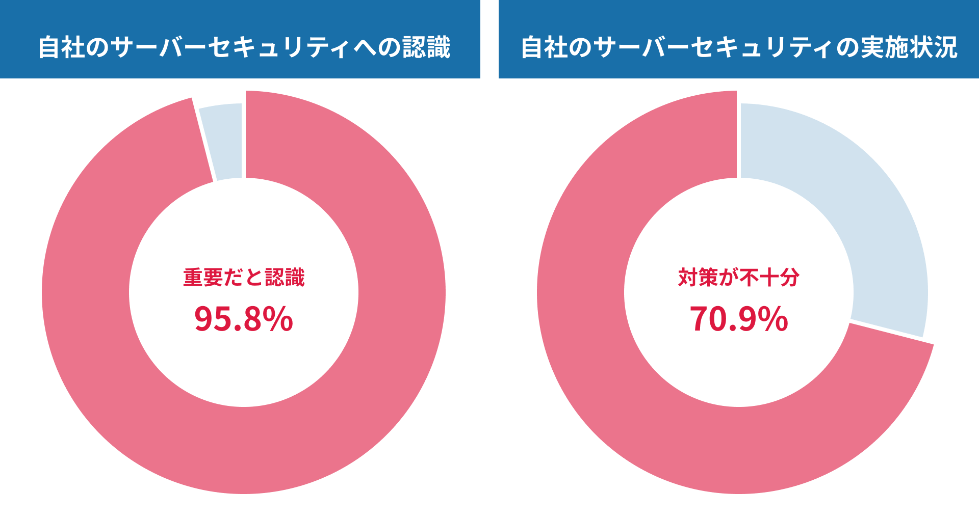 GMOグローバルサイン・ホールディングスが2025年に実施したアンケート