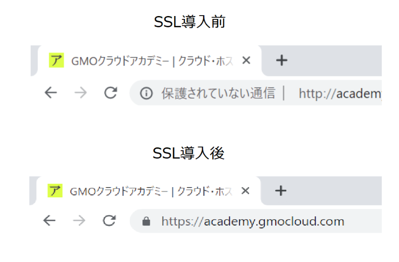 SSL,Let's Encrypt,ありなし